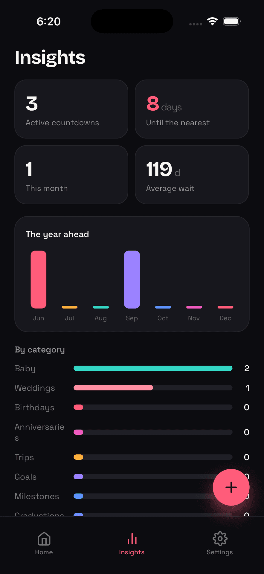 Insights into your year ahead
